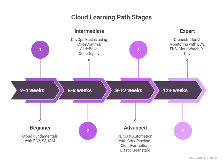 PaperLive Learning | Online Training Courses