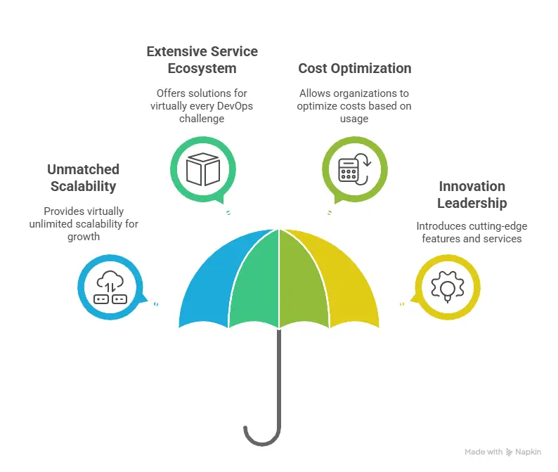 DevOps Blog