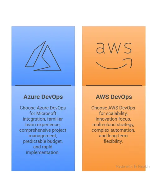 DevOps Blog