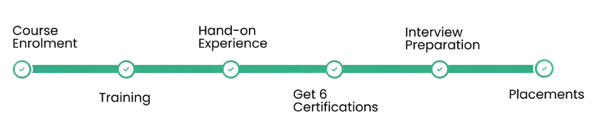 Progress Bar