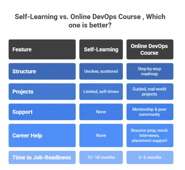 PaperLive Learning | Online Training Courses